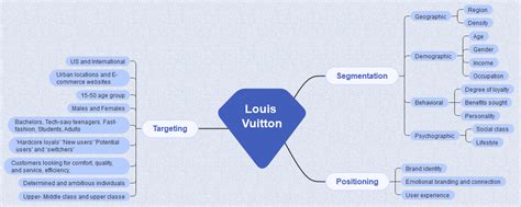 louis vuitton segmet population|Louis Vuitton market segmentation.